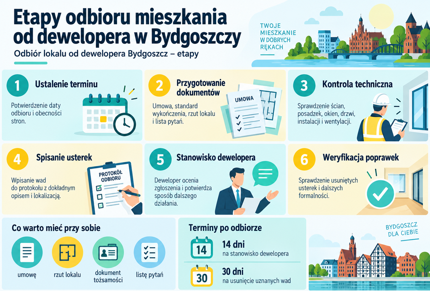 Etapy odbioru mieszkania od dewelopera w Bydgoszczy